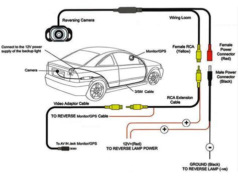 heartland rs3270 rear view camera wiring diagram 
